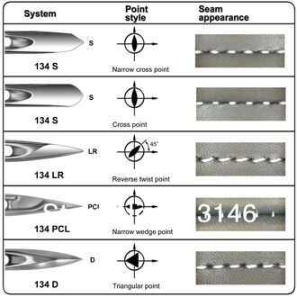 10 Psc Industriële Naaimachine Naalden Snijden Punt Tvx7 63-20 Voor Juki Typisch Voor Brother Janome siroba Kancai