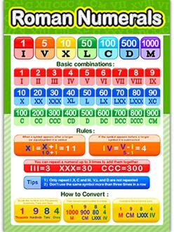 12Pcs Educatieve Posters Waterdichte Klaslokaal Decor Uv Papier Engels Brief Optellen, Aftrekken, Vermenigvuldiging