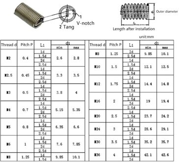 150Pcs Rvs Helicoil Thread Repair Insert Kit M3 -M8 Moer Kit A9LB