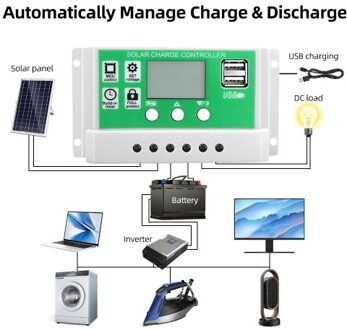 20 Watt 12 Volt Solar Panel Kit Monocrystalline Solar Panel + 100A PWM Charge Controller + Battery Clips 22% High-Efficiency for RV Boats Trailer Off-Grid System