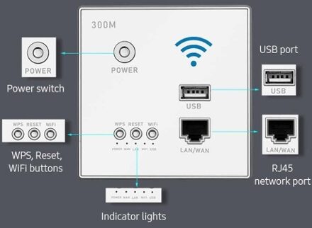 300Mbps In-Wall Wireless Router AP Access Point WiFi Router LAN Network Switch WiFi AP Router with WPS Encryption USB Socket
