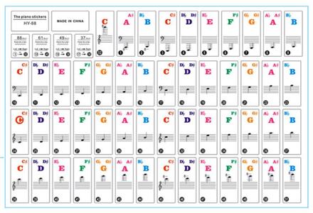 49/61/76/88 Key Piano Stickers Transparante Piano Toetsenbord Sticker Piano Stave Elektronische Toetsenbord Naam Note Sticker Accessoires