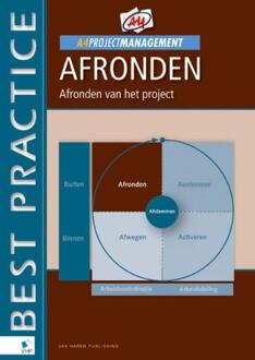 A4 afronden van het project - eBook René Hombergen (9087538553)