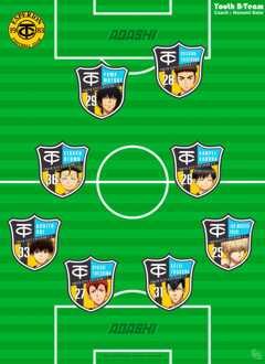 ABYSTYLE Poster Ao Ashi Squad B-Formation 38x52cm Divers - 38x52 cm