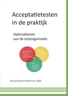 Acceptatietesten in de praktijk