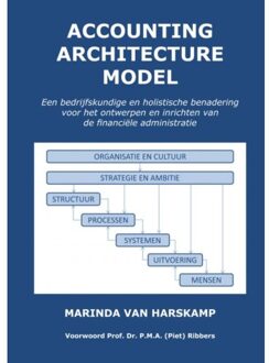 Accounting Architecture Model