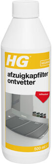 Afzuigkapfilter ontvetter