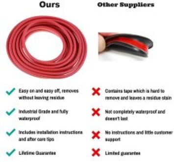 Anti-Kras Auto Accessoires Afdichtstrip U-vormige Bescherming Styling Deur Rand Rubber