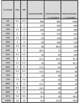 APC Easy UPS 3S E3SUPS10KHB1 Noodstroom UPS