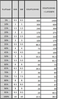 APC Easy UPS 3S E3SUPS10KHB2 Noodstroom UPS