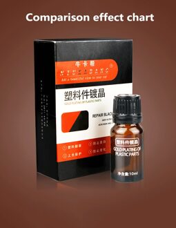 Auto Putty Auto Plastic Auto Onderdelen Loopvlakvernieuwing Middel Interieur Decoratie Auto Plastic Renovatie Onderhoud Levert Zorg