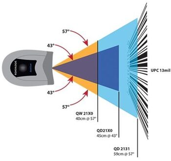 barcode scanners QD2131