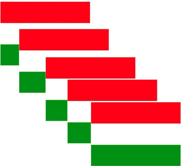 Bellatio Decorations Vlag van Hongarije stickers - 20x - 7 x 10 cm - Landen - Hongaarse vlaggetjes