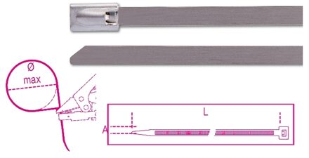 Beta Bms8479-Zelfborgende Stalen Kabelbinders - BMS8479