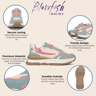 Blowfish Malibu Dames Watermelon Retro Veterschoenen - Leo Wit/Multi - EU 37 / UK 4