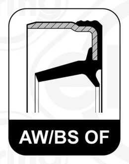 BMW Keerring, krukas