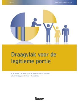Boom Uitgevers Den Haag Draagvlak Voor De Legitieme Portie - Nilg - Familie En Recht - M.R. Beuker