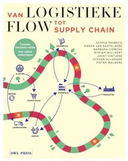 Borgerhoff & Lamberigts Van logistieke flow tot supply chain
