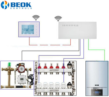 BOT-X306 Smart Gas Boiler Wireless thermostat for 8 Sub-chamber Wireless Hub Controller Central Control Unit Floor Heating