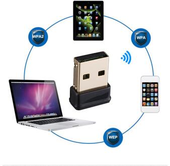 BT4.0 150M Mini USB WIFI Bluetooth Dual Functie Draadloze Netwerkkaart Voor Bluetooth Luidspreker Hoofdtelefoon Muis Toetsenbord