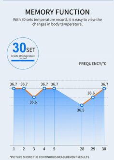 Contactloze Auto Voorhoofd Thermometer Lichaam Infrarood Lcd Temperatuur Meting 090A