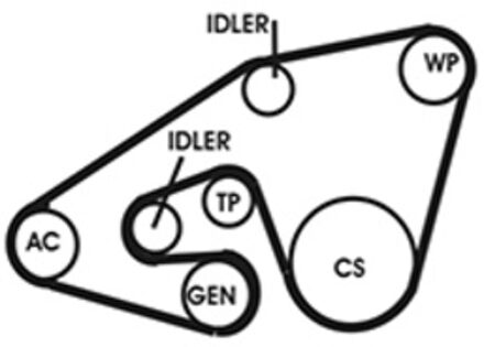 CONTITECH Distributieriem 5PK1745