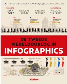 De Tweede Wereldoorlog In Infographics - Infographics - Jean Lopez