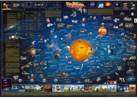 Decoratie poster van het zonnestelsel voor kinderen