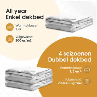 Dekbed Dons All Season - 140x220 Cm (Eenpersoons) - Zydante Swisstech® 500 Gram Per M² - Dekbed-Discounter.nl