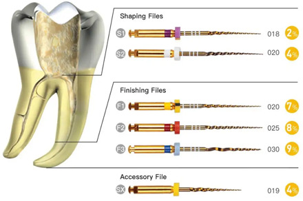 Dental Super files handuse dental needle files endodontic niti files Use for Root canal cleaning dentistry endo instrument