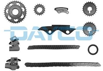 Distributiekettingset