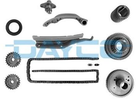 Distributiekettingset