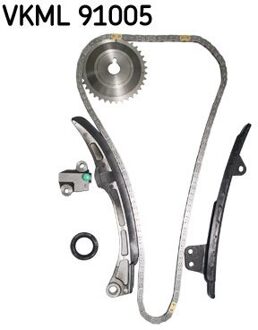 Distributiekettingset