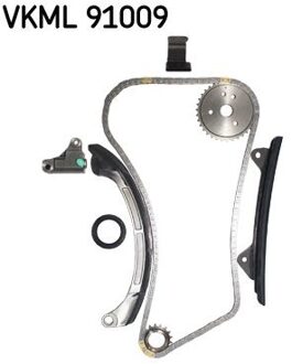 Distributiekettingset