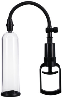 Doc Johnson Penis Pomp Set