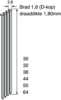 Dutack Brad DA18 CRvs 64 mm doos 4 duizend - 5150018