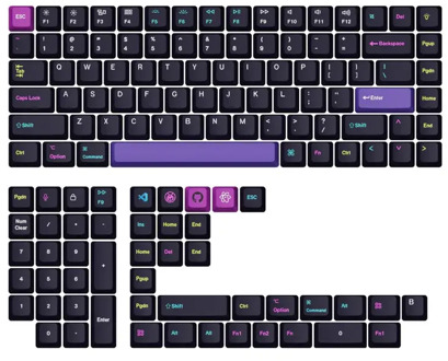 Dye-Sub Keycap set Developer