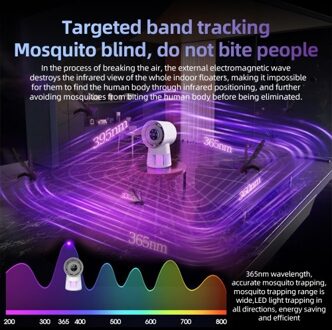 Electric Bug Zapper Bladeless Fan 8H Timer 20 Gears 2000V Mosquito Zapper 2 in 1 Portable and Rechargeable Bug Zapper Desk Fan with 2400mAh Battery Purple Light for Patio / Backyard / Bedroom