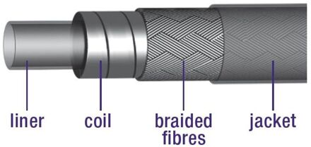 Elvedes Rem-buitenkabel 5 Mm 30 Meter Zilver Gevlochten Per Doos