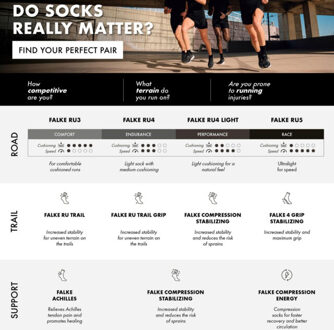 FALKE Compressie sport sokken dames - maat 35-36 Zwart