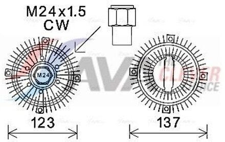 Ford Koppeling, radiateurventilator