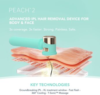 Foreo FOREU PEACH 2 Mint