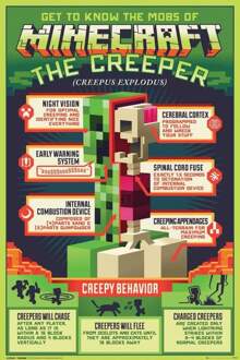 Gbeye Minecraft Creepy Behavior Poster 61x91,5cm Multikleur