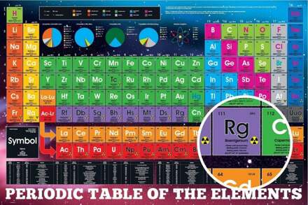 Gbeye Periodic Table Elements 2018 Poster 61x91,5cm Multikleur