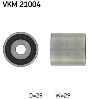 Geleiderol, distributieriem