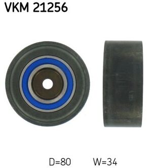 Geleiderol, distributieriem