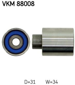 Geleiderol, distributieriem