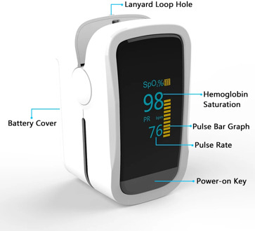 Good Quality Wholesale Led Screen Finger Pulse Spo2 Manufacturing Pulse Oximetre Fingertip Pulse Oximeter