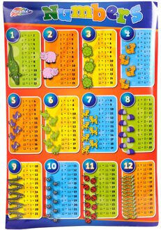 Grafix Numbers leer optellen poster