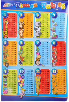 Grafix Times Tables leer de tafels poster